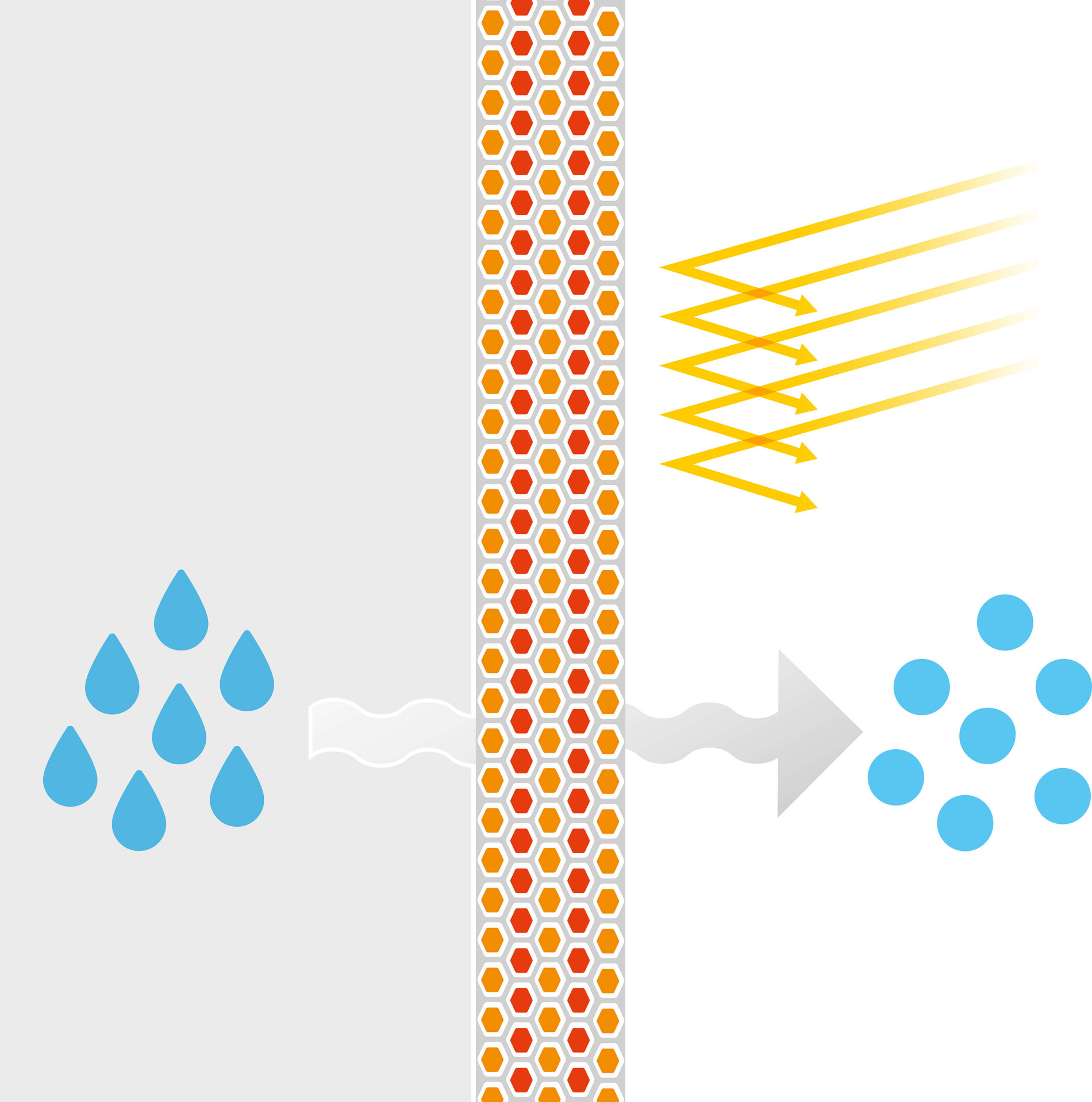 Muresko SilaCryl Technology